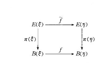 向量叢映射