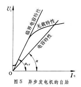 電機勵磁方式