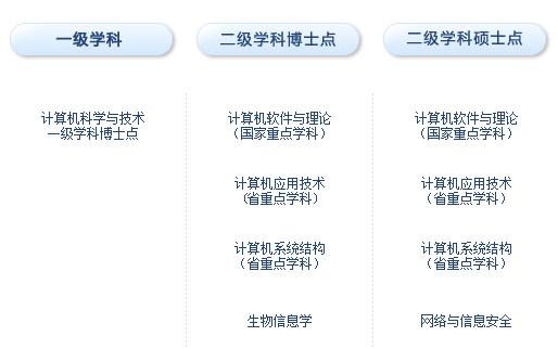 吉林大學計算機科學與技術學院