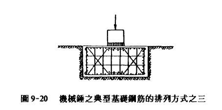 鋼筋排列