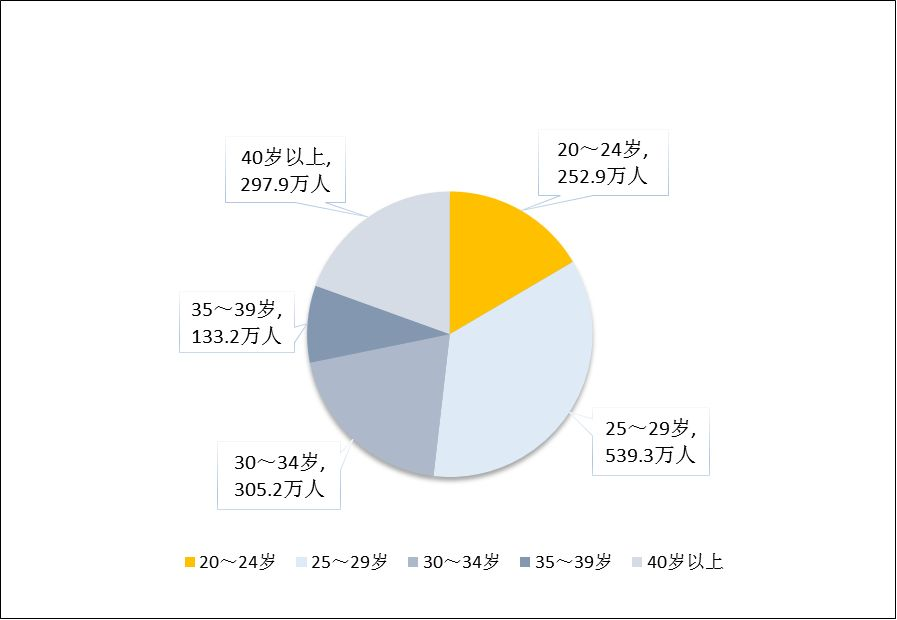 2021年民政事業發展統計公報