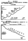 熱力學過程