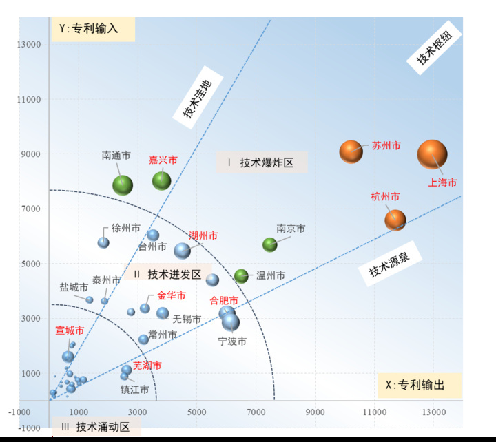 長三角區域協同創新指數2024