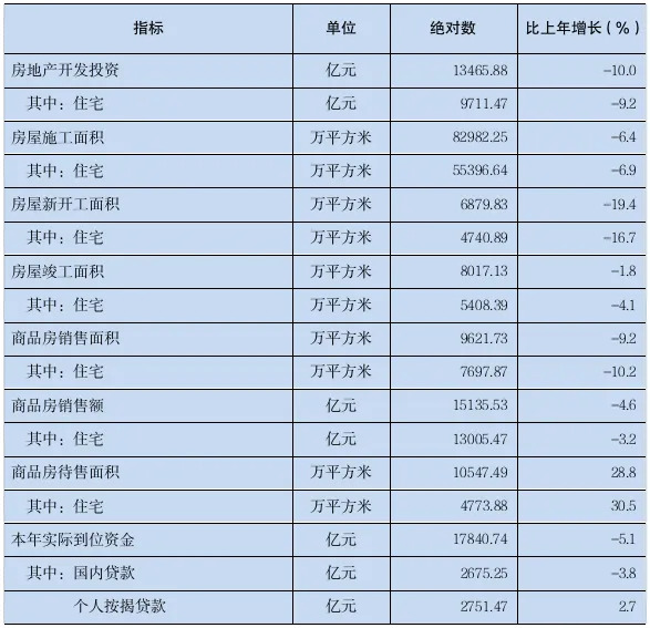 2023年廣東國民經濟和社會發展統計公報