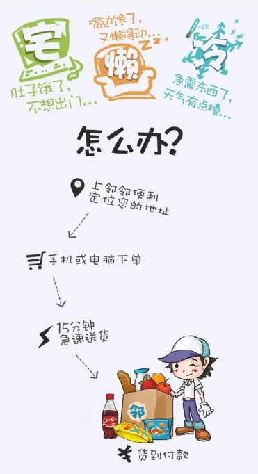 鄰鄰便利