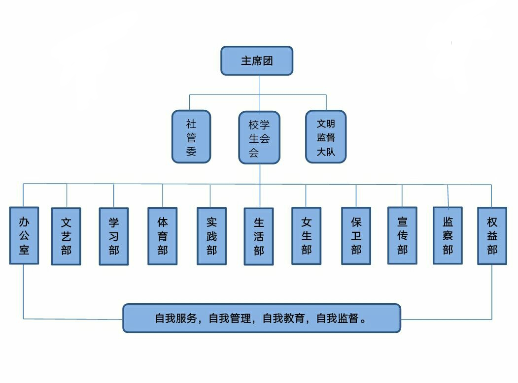 江西農業大學學生會