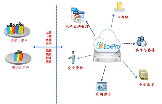 Boxpro