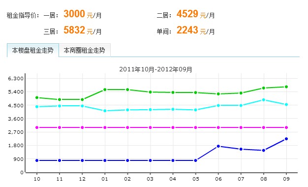 梓樹園