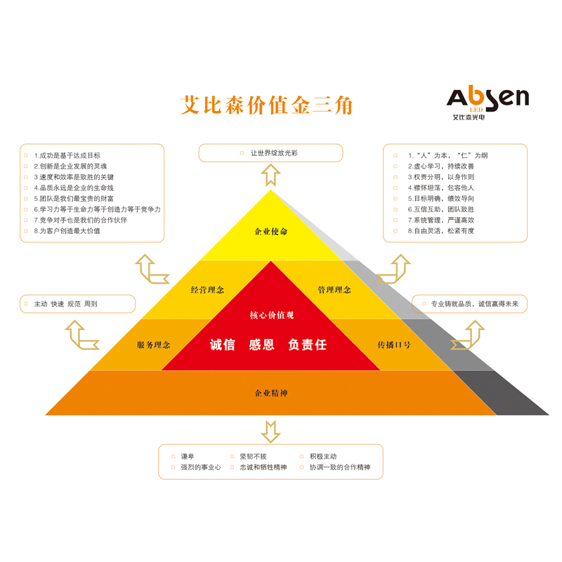 艾比森價值金三角