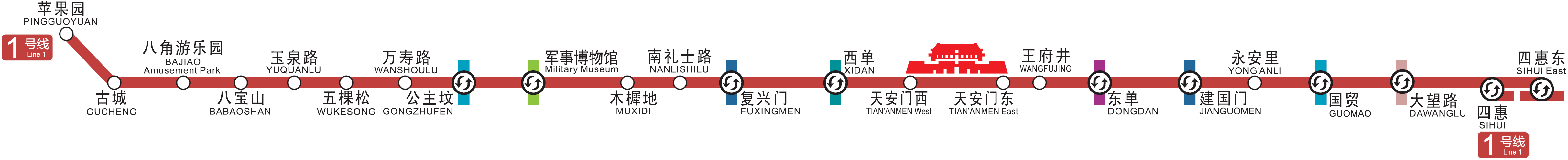 北京捷運1號線線路圖