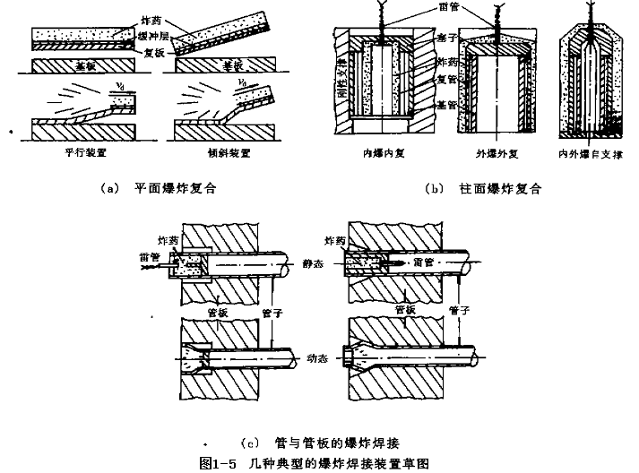 圖1-5 幾種典型的實驗裝置草圖