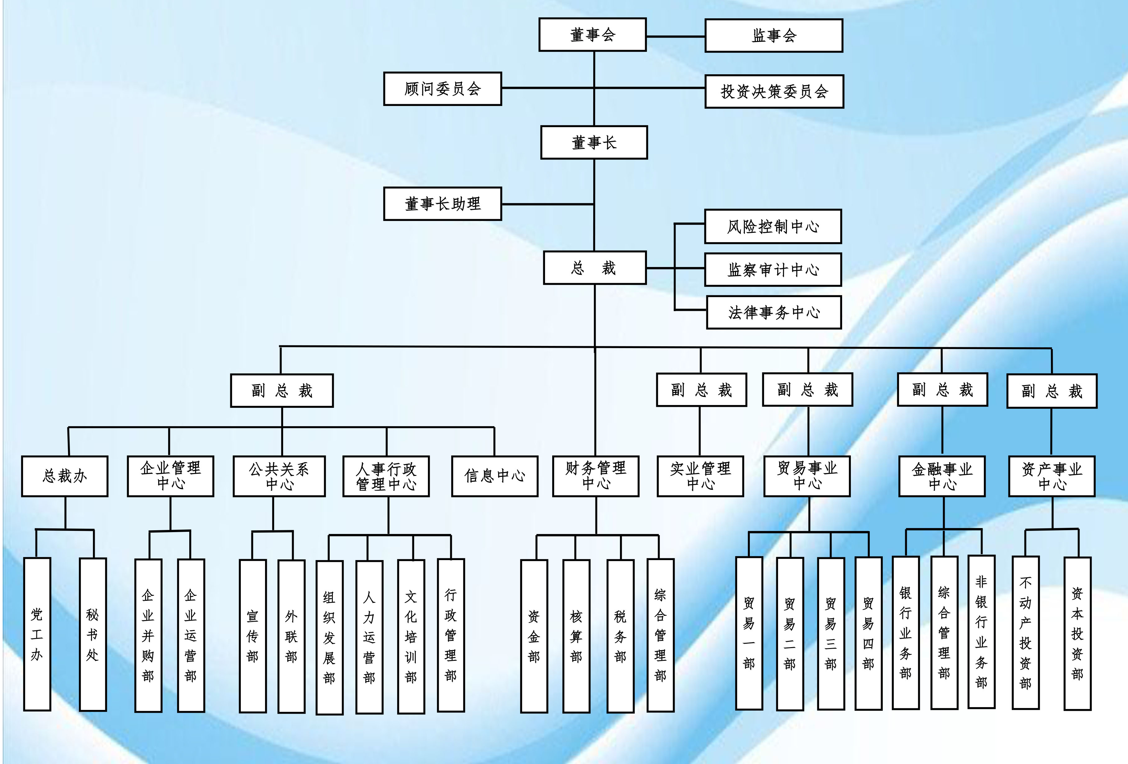 廣州華信集團有限公司