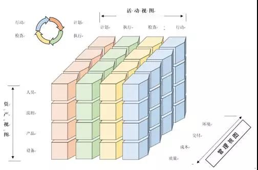 智造單元