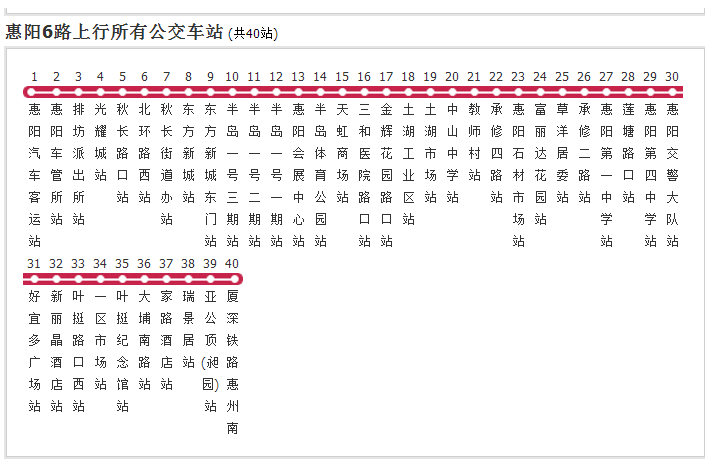 惠陽公交6路