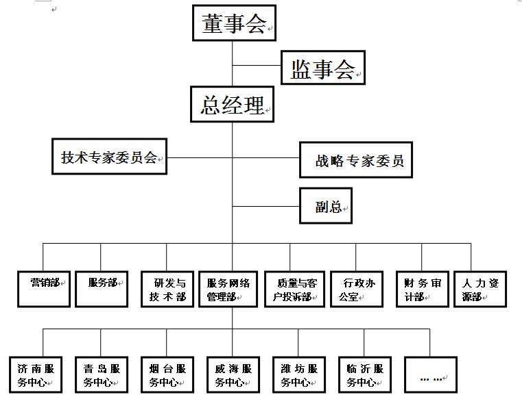 山東聯動信息技術有限公司