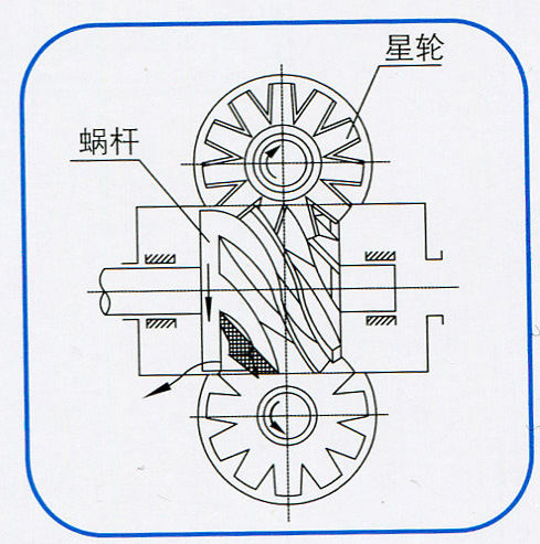 單螺桿機排氣過程