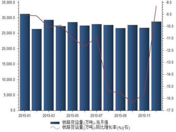 統計製程管制