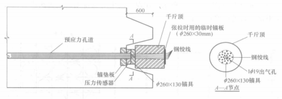 超長預應力系梁施工工法