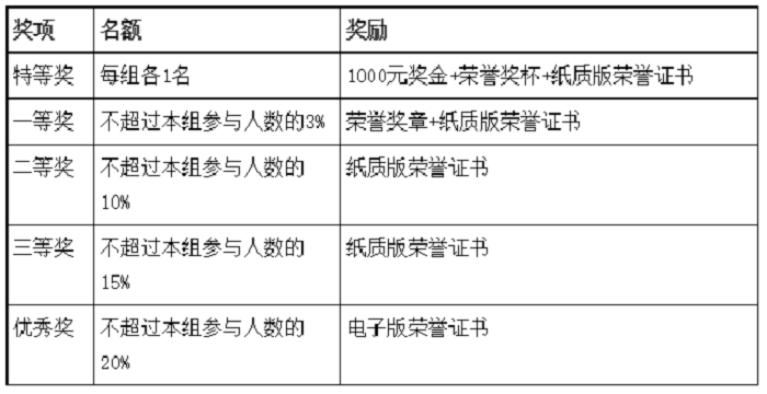 全國高校創新英語翻譯賽