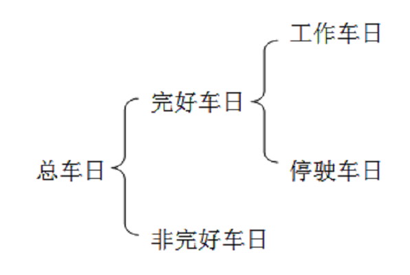 總車日