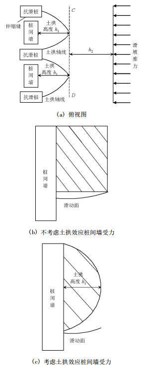 圖2 樁間牆組合及樁間牆受力示意圖