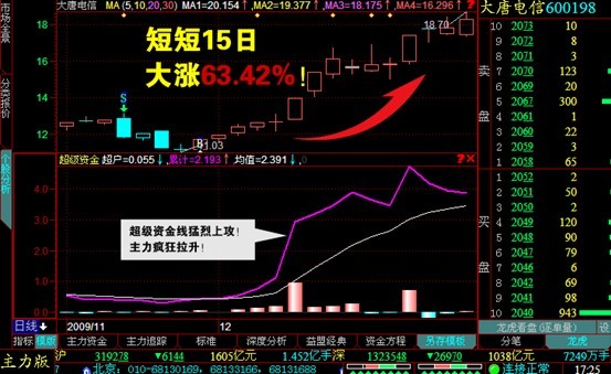 益盟操盤手主力版