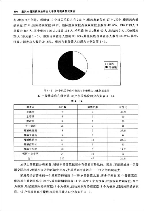 瀾滄拉祜族語言使用現狀及其演變