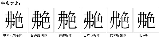 字形對比