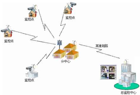 遠距離供電系統