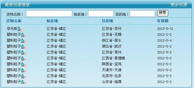 中國國際物流運輸網