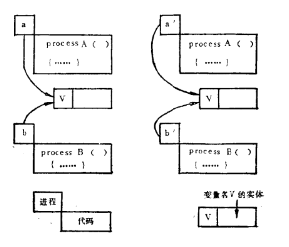 公共變數