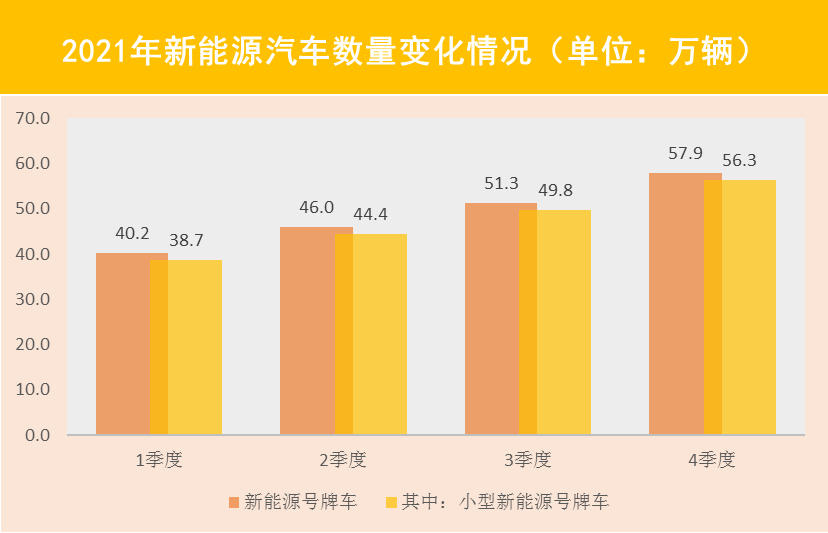 2021年上海交通運行監測年度報告