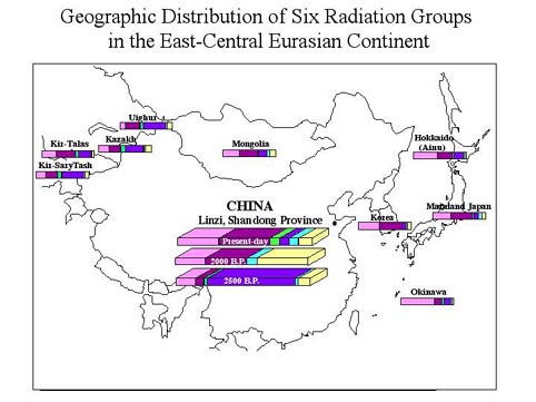 王瀝論文中的《六大種族地理分布》