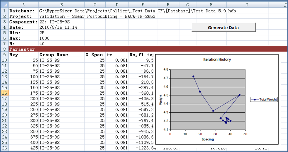 Hypersizer