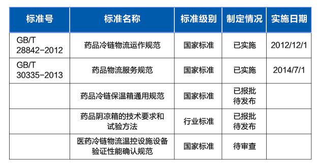 中國物流與採購聯合會醫藥物流分會