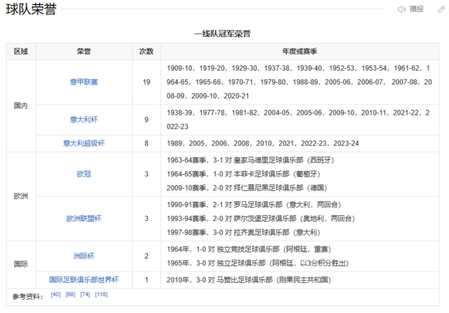 體育團隊類百科編輯指南