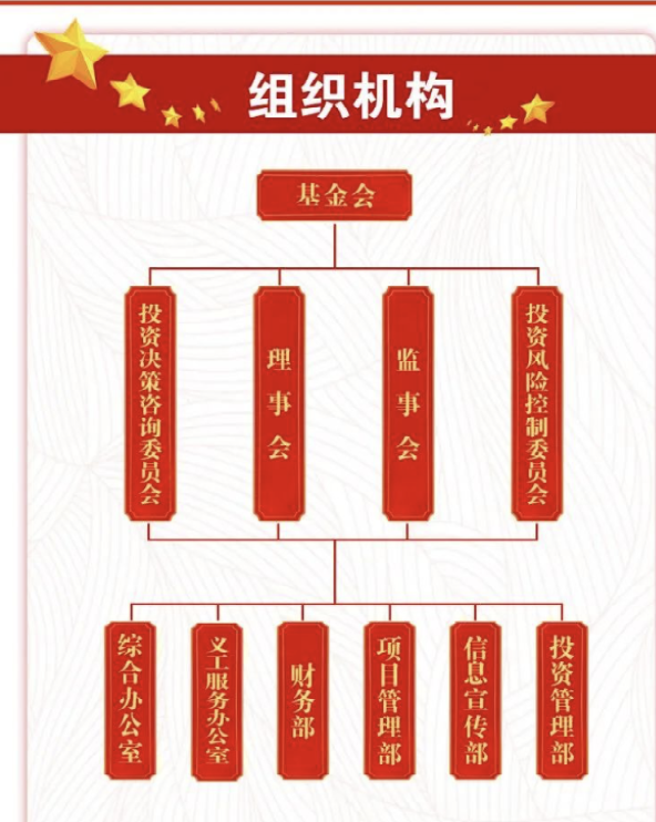 陝西省神木市民生慈善基金會