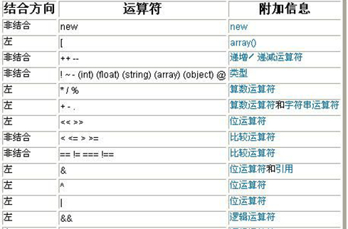 PHP運算符