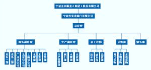 寧波傑克龍閥門有限公司