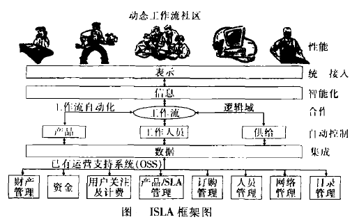 服務等級協定