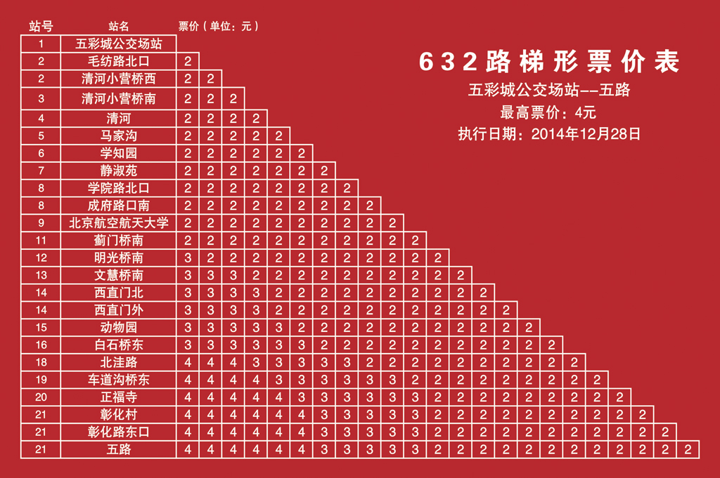 北京公交632路