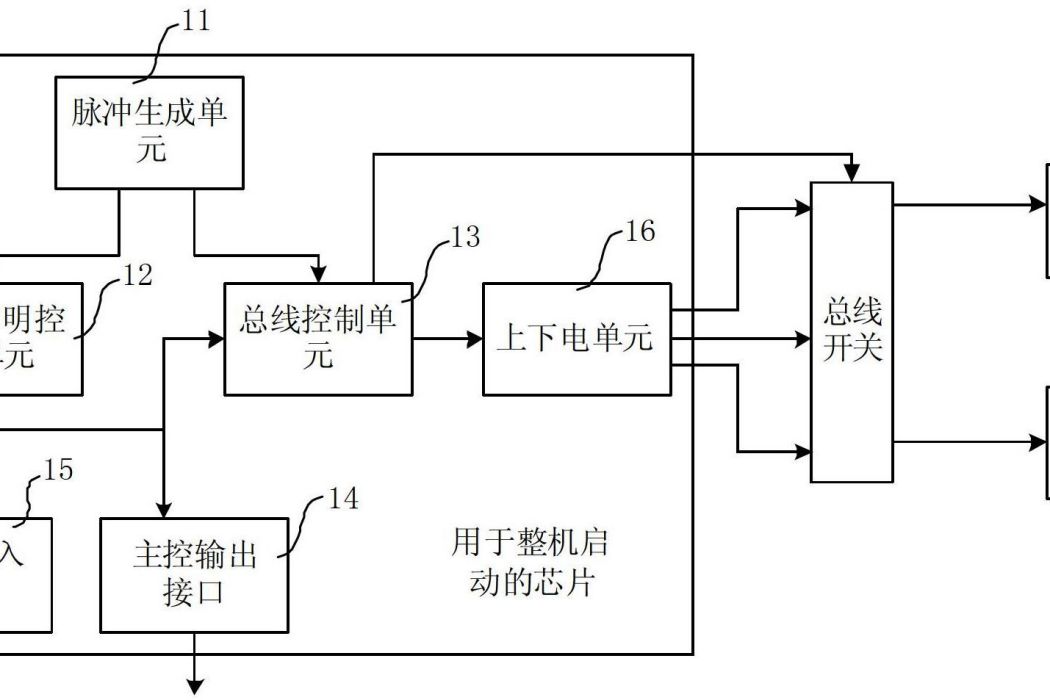 用於整機啟動的晶片、方法及網路設備