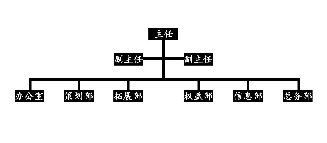 貴州財經大學校自管會