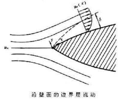 能量厚度