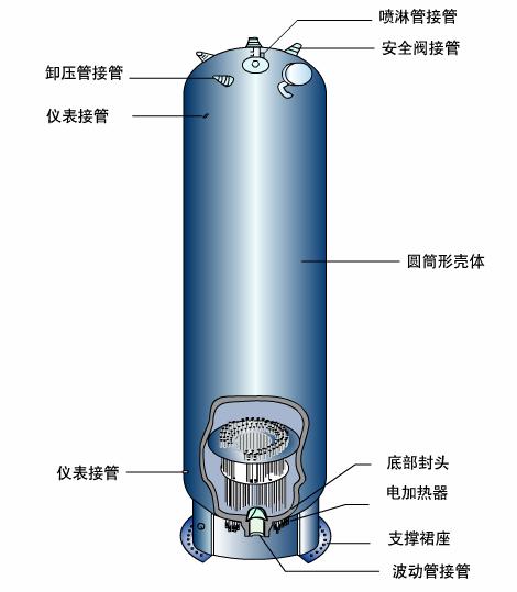 核電站設備塗裝技術