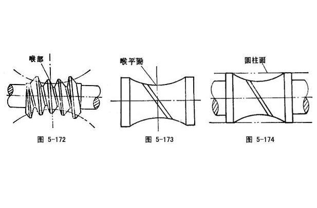 蝸桿喉法平面