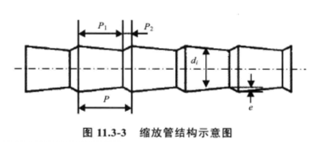 強化傳熱技術