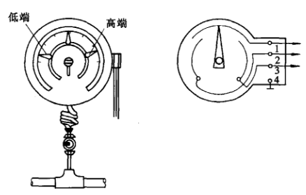 電觸點壓力表示意圖