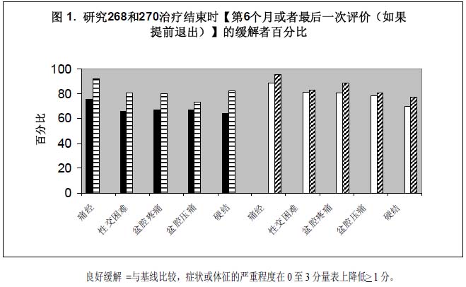 醋酸甲羥孕酮注射液