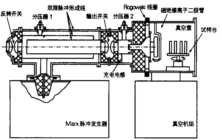 圖1 TEMP-6型HIPIB裝置示意圖